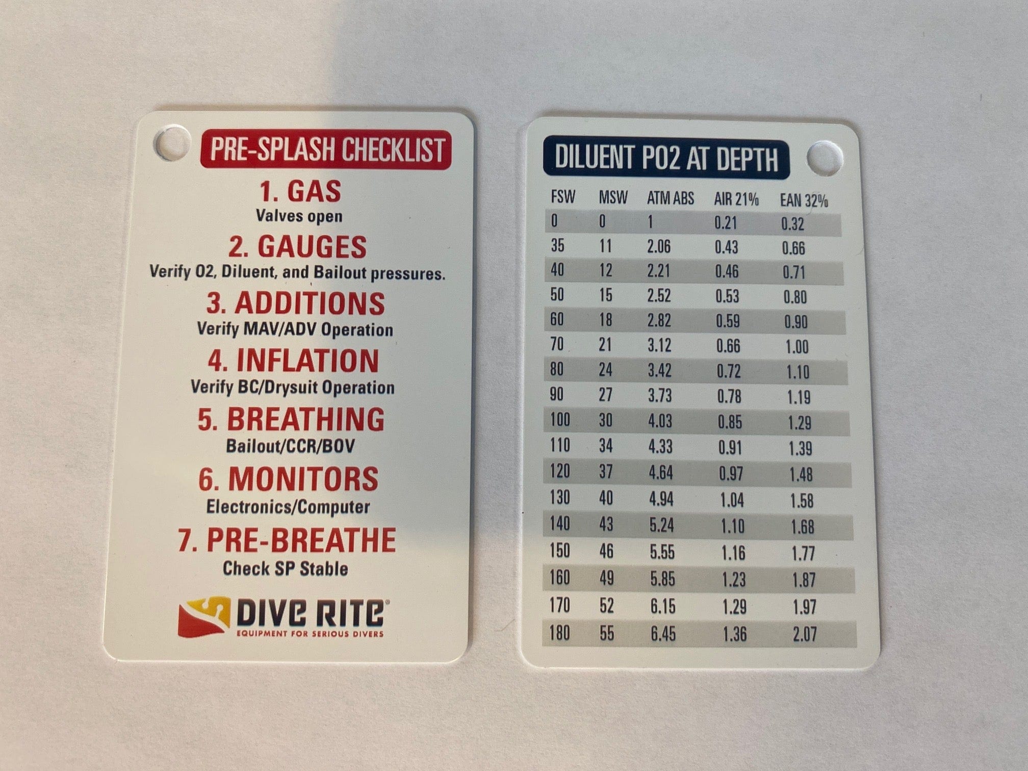 Splash Dive Rite CCR Pre-Splash Checklist for Safe Diving